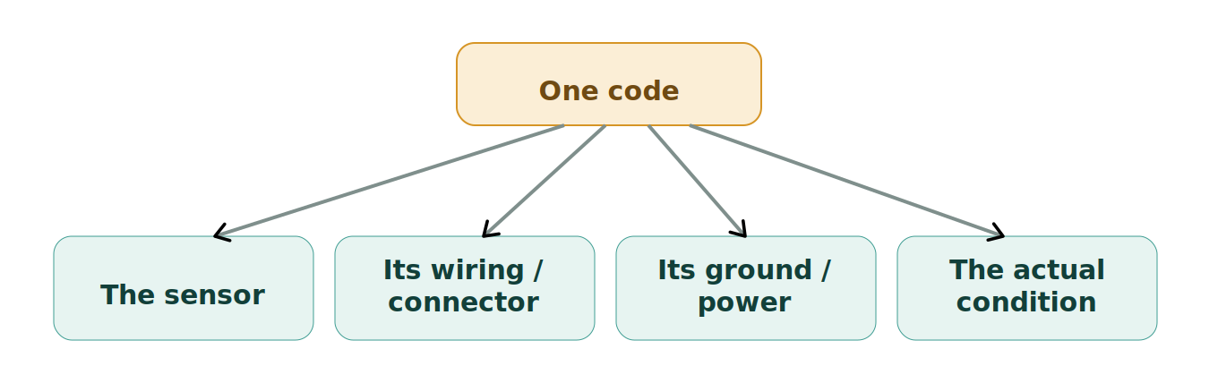 Figure 1: One code, four resolutions