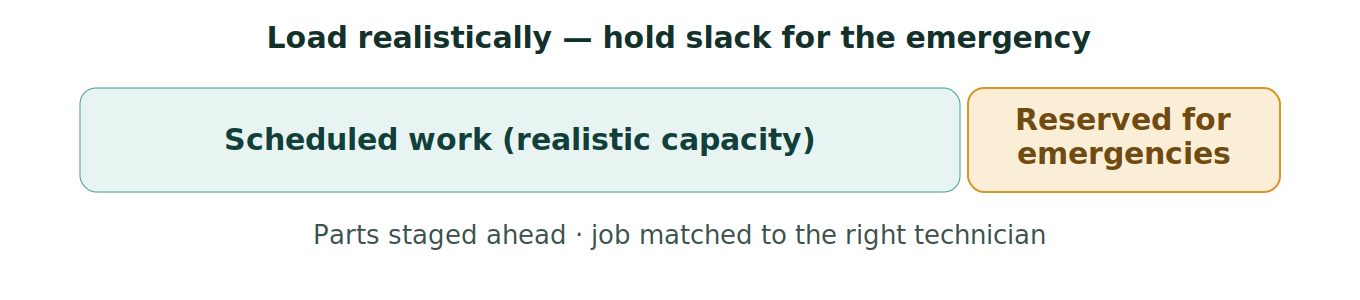 Figure 1: Loading the shop