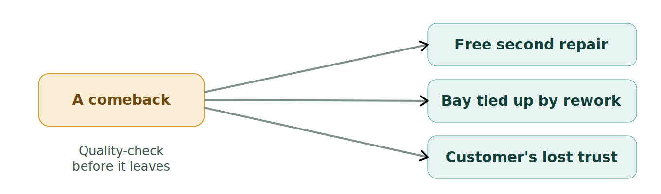 Figure 1: The true cost of a comeback