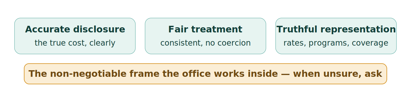 Figure 1: Compliance as the frame