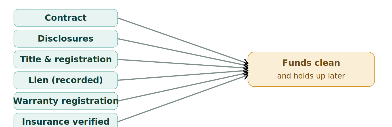 Figure 1: The documentation set