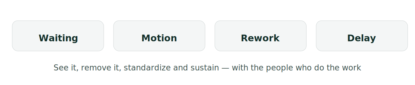 Figure 1: Seeing and removing waste