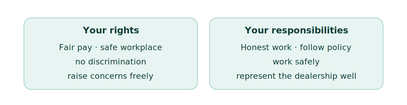 Figure 1: The two-way employment relationship