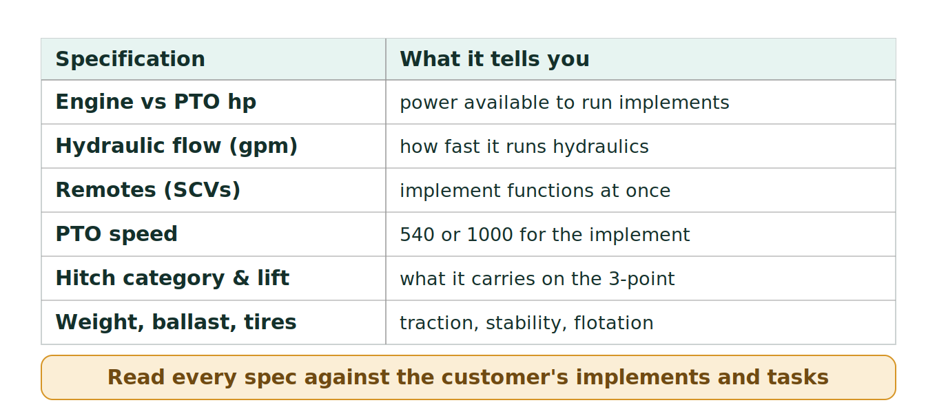 Figure 1: Reading a spec sheet
