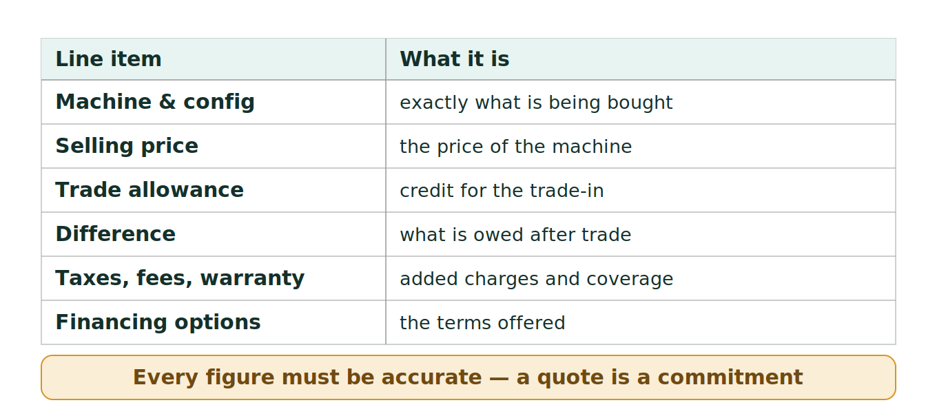 Figure 1: The anatomy of a quote