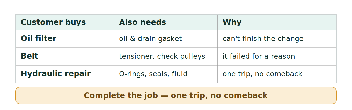 Figure 1: Completing the job